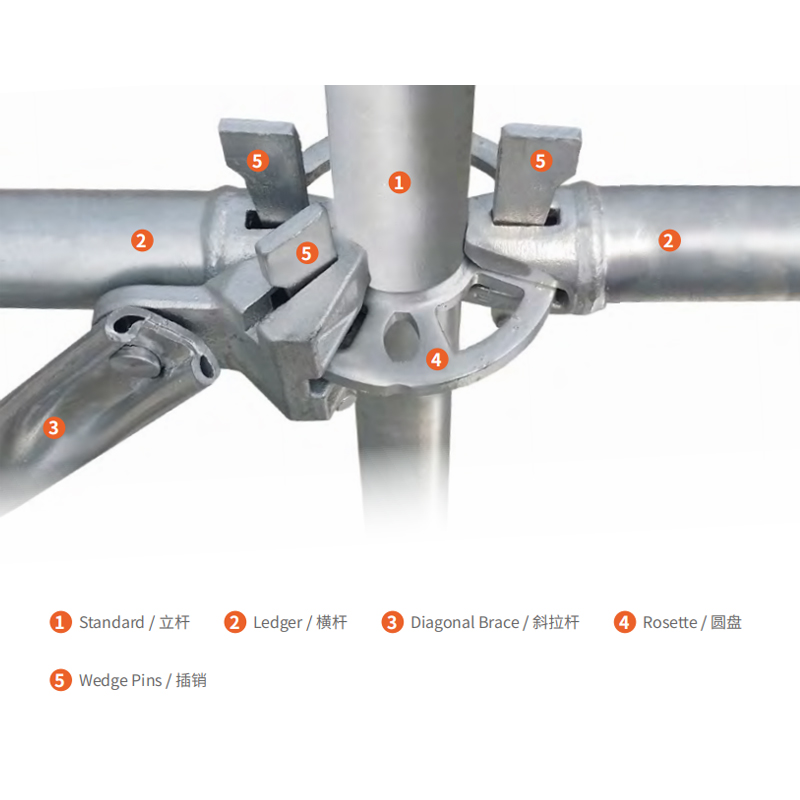 GETO Ringlock Scaffolding System Components