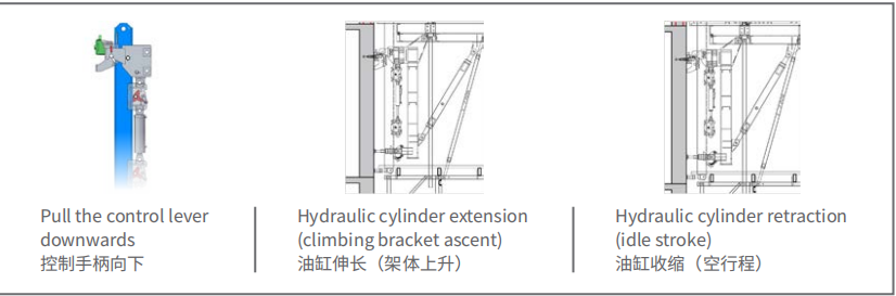 爬升支架原理
